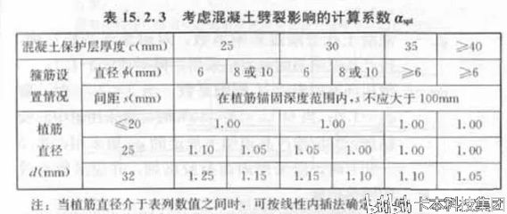 混凝土植筋深度计算公式(混凝土植筋深度的计算) 北京网架设计 第2张 混凝土植筋深度计算公式(混凝土植筋深度的计算) 北京网架设计 第2张