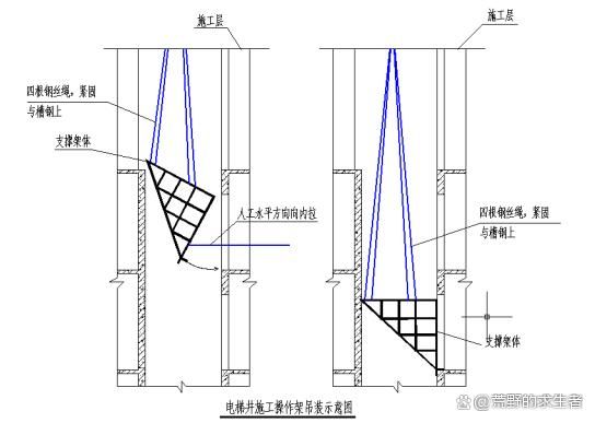 电梯槽钢(电梯槽钢价格行情) 钢结构蹦极施工 第4张 电梯槽钢(电梯槽钢价格行情) 钢结构蹦极施工 第4张