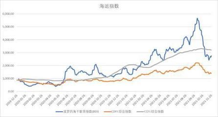 集装箱价格指数（上海出口集装箱运价指数） 装饰工装施工 第2张