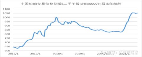 集装箱价格指数（上海出口集装箱运价指数） 装饰工装施工 第1张