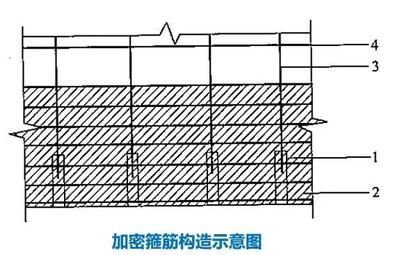 混凝土结构的主要加固方法（混凝土结构主要加固方法） 结构机械钢结构设计 第2张