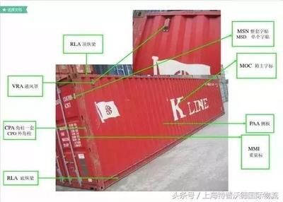 集装箱的各部分名称 建筑施工图施工 第1张 集装箱的各部分名称 建筑施工图施工 第1张