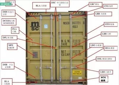 集装箱的各部分名称 建筑施工图施工 第3张 集装箱的各部分名称 建筑施工图施工 第3张