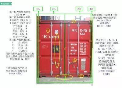 集装箱的各部分名称 建筑施工图施工 第2张 集装箱的各部分名称 建筑施工图施工 第2张