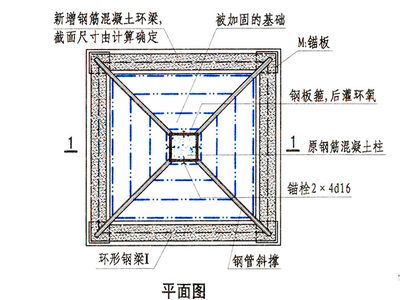 钢结构柱基施工要点(钢结构柱基施工) 钢结构跳台设计 第4张 钢结构柱基施工要点(钢结构柱基施工) 钢结构跳台设计 第4张