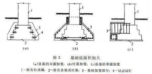 钢结构柱基施工要点(钢结构柱基施工) 钢结构跳台设计 第2张 钢结构柱基施工要点(钢结构柱基施工) 钢结构跳台设计 第2张
