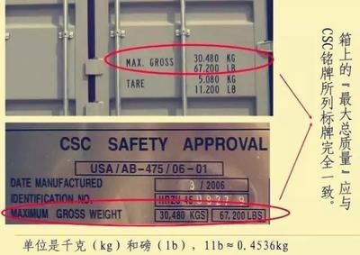 集装箱固定尺寸规范 钢结构门式钢架施工 第2张 集装箱固定尺寸规范 钢结构门式钢架施工 第2张