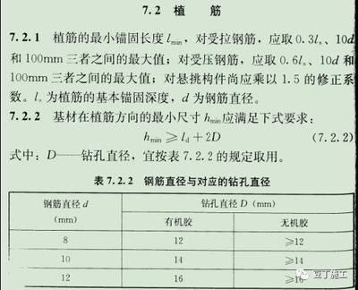混凝土植筋长度要求标准 结构地下室施工 第1张