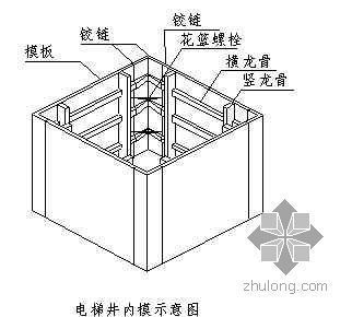 电梯框架材料 装饰家装设计 第3张 电梯框架材料 装饰家装设计 第3张
