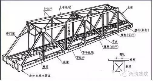 钢屋架结构图集 钢结构框架施工 第2张 钢屋架结构图集 钢结构框架施工 第2张