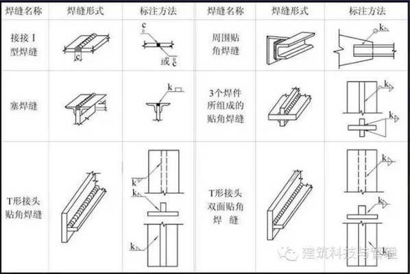 钢屋架结构图集 钢结构框架施工 第4张 钢屋架结构图集 钢结构框架施工 第4张