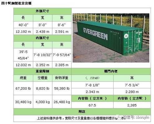 集装箱设计尺寸(集装箱的设计尺寸) 钢结构玻璃栈道施工 第4张 集装箱设计尺寸(集装箱的设计尺寸) 钢结构玻璃栈道施工 第4张