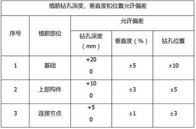 混凝土植筋深度如何计算(抗震楼板植筋深度标准) 建筑方案施工 第5张 混凝土植筋深度如何计算(抗震楼板植筋深度标准) 建筑方案施工 第5张