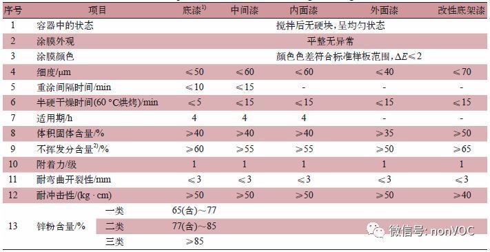集装箱防腐标准(集装箱的防腐标准) 结构污水处理池施工 第1张 集装箱防腐标准(集装箱的防腐标准) 结构污水处理池施工 第1张