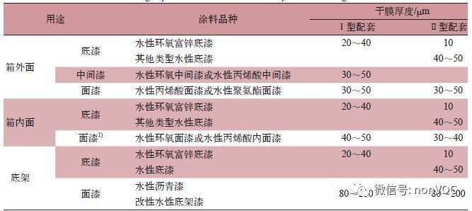 集装箱防腐标准(集装箱的防腐标准) 结构污水处理池施工 第4张 集装箱防腐标准(集装箱的防腐标准) 结构污水处理池施工 第4张