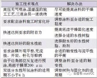 集装箱防腐标准(集装箱的防腐标准) 结构污水处理池施工 第5张 集装箱防腐标准(集装箱的防腐标准) 结构污水处理池施工 第5张