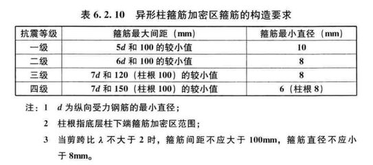 混凝土工程加固工程技术规范最新版 结构工业钢结构设计 第5张 混凝土工程加固工程技术规范最新版 结构工业钢结构设计 第5张