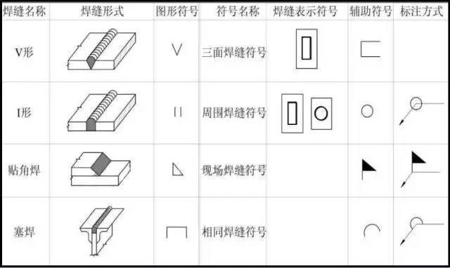 钢屋架结构图立体图(autocad制作钢屋架结构图立体图步骤,revit软件绘制钢屋架立体图技巧) 钢结构跳台设计 第3张 钢屋架结构图立体图(autocad制作钢屋架结构图立体图步骤,revit软件绘制钢屋架立体图技巧) 钢结构跳台设计 第3张