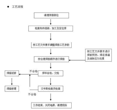 电梯钢结构井道验收资料清单(电梯井道验收资料清单) 结构地下室施工 第5张 电梯钢结构井道验收资料清单(电梯井道验收资料清单) 结构地下室施工 第5张