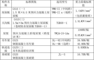 18m跨度的钢筋混凝土屋架,重4.5t起重高度（18米跨度钢筋混凝土屋架的起重高度为21.7米） 建筑消防设计 第3张