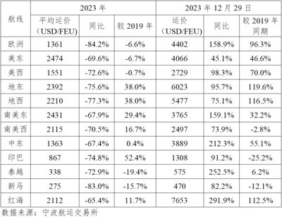 集装箱行情2024（集装箱制造行业最新动态） 建筑方案设计 第5张