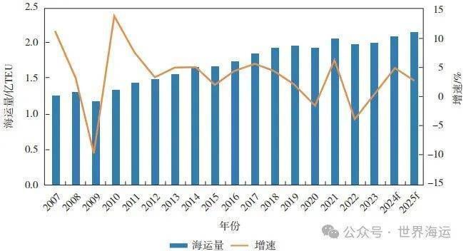 集装箱行情2024（集装箱制造行业最新动态） 建筑方案设计 第2张