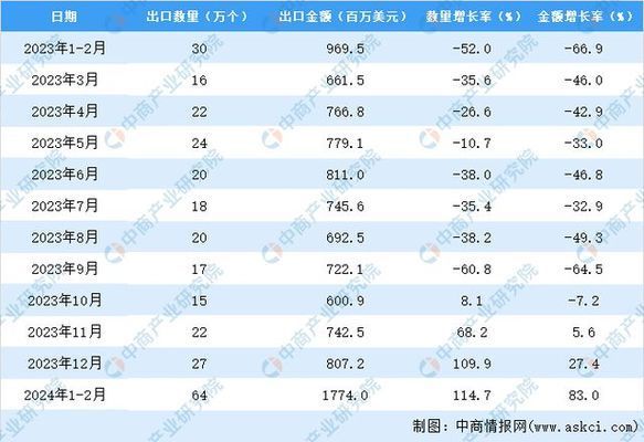 集装箱行情2024（集装箱制造行业最新动态） 建筑方案设计 第3张