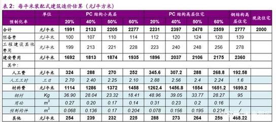 二层钢构别墅造价多少(二层钢构别墅设计费用如何控制) 钢结构网架设计 第3张 二层钢构别墅造价多少(二层钢构别墅设计费用如何控制) 钢结构网架设计 第3张