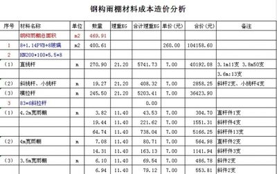 二层钢构别墅造价多少(二层钢构别墅设计费用如何控制) 钢结构网架设计 第2张 二层钢构别墅造价多少(二层钢构别墅设计费用如何控制) 钢结构网架设计 第2张