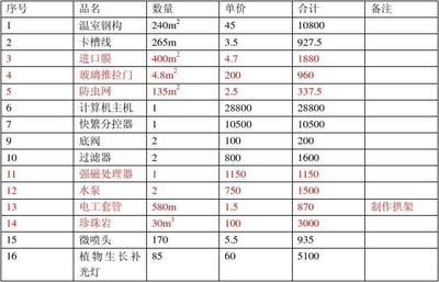 二层钢构别墅造价多少(二层钢构别墅设计费用如何控制) 钢结构网架设计 第1张 二层钢构别墅造价多少(二层钢构别墅设计费用如何控制) 钢结构网架设计 第1张