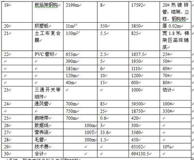 二层钢构别墅造价多少(二层钢构别墅设计费用如何控制) 钢结构网架设计 第5张 二层钢构别墅造价多少(二层钢构别墅设计费用如何控制) 钢结构网架设计 第5张
