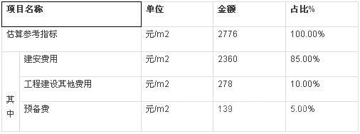 二层钢构别墅造价多少(二层钢构别墅设计费用如何控制) 钢结构网架设计 第4张 二层钢构别墅造价多少(二层钢构别墅设计费用如何控制) 钢结构网架设计 第4张