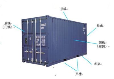 干货集装箱结构图怎么画 钢结构异形设计 第3张 干货集装箱结构图怎么画 钢结构异形设计 第3张