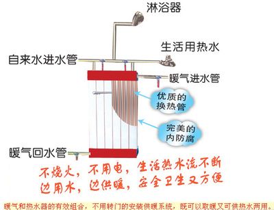 室内钢挂图片暖汽的进水和回水管是否是一根管子 装饰家装施工 第3张