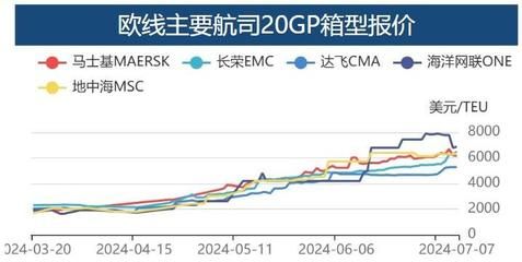 集装箱价格行情分析 结构电力行业施工 第5张 集装箱价格行情分析 结构电力行业施工 第5张