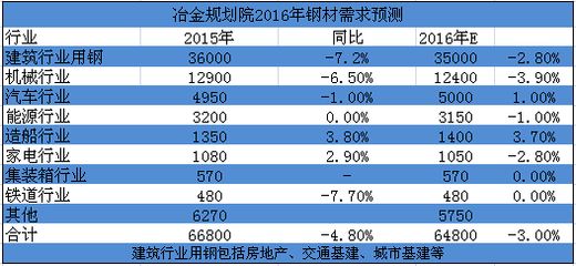 集装箱价格行情分析 结构电力行业施工 第4张 集装箱价格行情分析 结构电力行业施工 第4张