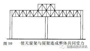 屋架的受力图(三角形屋架的设计要点) 全国钢结构厂 第4张 屋架的受力图(三角形屋架的设计要点) 全国钢结构厂 第4张