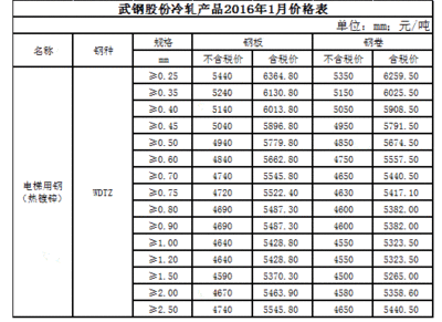 电梯用钢材价格(电梯用钢市场价格走势) 北京加固施工 第2张 电梯用钢材价格(电梯用钢市场价格走势) 北京加固施工 第2张