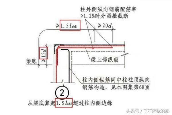 砼墙植筋钢筋锚固长度（砼墙植筋钢筋的锚固长度是多少？） 建筑施工图设计 第2张