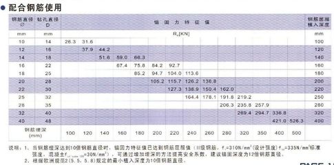 gb503672006混凝土结构加固设计规范 钢结构钢结构螺旋楼梯设计 第3张 gb503672006混凝土结构加固设计规范 钢结构钢结构螺旋楼梯设计 第3张