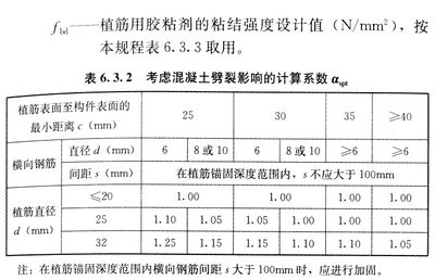 混凝土植筋深度的要求是在哪本规范上（混凝土植筋深度的要求规范） 建筑效果图设计 第1张