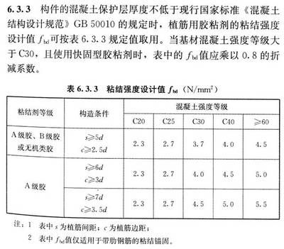 混凝土植筋深度的要求是在哪本规范上（混凝土植筋深度的要求规范） 建筑效果图设计 第5张
