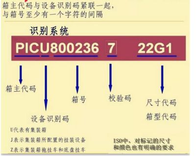 集装箱箱体代码在哪儿里 建筑消防施工 第5张 集装箱箱体代码在哪儿里 建筑消防施工 第5张