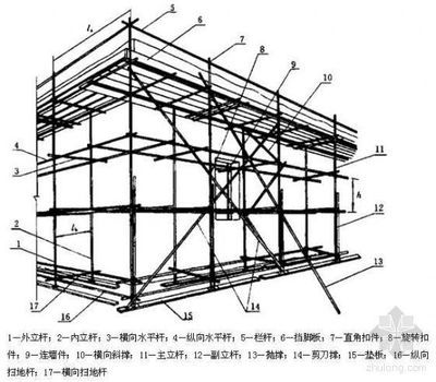 室内钢管架子搭设方案设计(室内钢管架子搭设方案设计:室内钢管架子搭设方案) 结构电力行业施工 第5张 室内钢管架子搭设方案设计(室内钢管架子搭设方案设计:室内钢管架子搭设方案) 结构电力行业施工 第5张