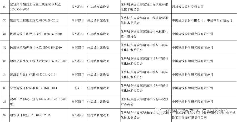 混凝土加固施工质量验收规范最新版（混凝土加固施工质量验收规范）