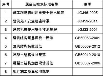 混凝土加固施工质量验收规范最新版(混凝土加固施工质量验收规范) 钢结构玻璃栈道设计 第5张 混凝土加固施工质量验收规范最新版(混凝土加固施工质量验收规范) 钢结构玻璃栈道设计 第5张