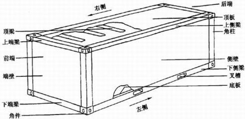 集装箱的结构组成(集装箱内部空间优化案例分析集装箱内部空间优化案例分析) 结构机械钢结构施工 第3张 集装箱的结构组成(集装箱内部空间优化案例分析集装箱内部空间优化案例分析) 结构机械钢结构施工 第3张