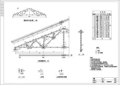 跨度18米的钢屋架的钢用量是多少吨的（18米跨度钢屋架含钢量估算） 北京加固施工 第4张