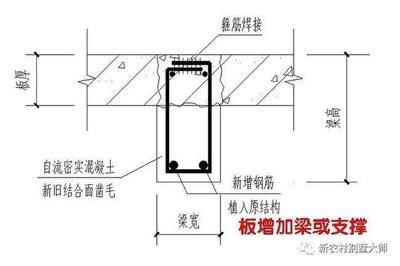 砼梁加固宜采用哪种方法(常见的砼梁加固方法及其适用情形) 结构污水处理池施工 第3张 砼梁加固宜采用哪种方法(常见的砼梁加固方法及其适用情形) 结构污水处理池施工 第3张