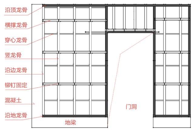 钢架隔墙多少钱一平方（轻钢龙骨隔墙价格对比轻钢龙骨隔墙价格对比）